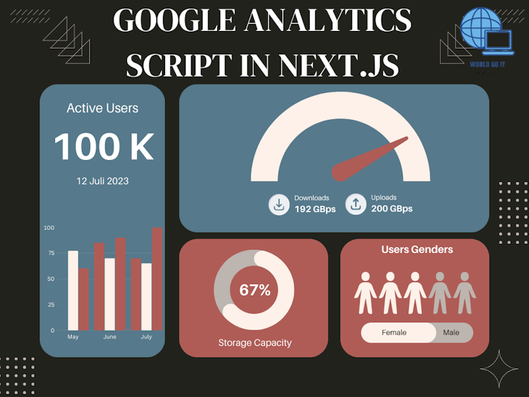 [Next.js] Google Analytics Script: Pages Router vs. App Router
